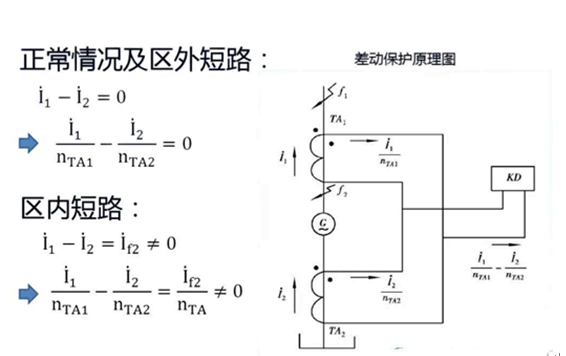 發(fā)動(dòng)機(jī)保護(hù)裝置 發(fā)動(dòng)機(jī)保護(hù)裝置