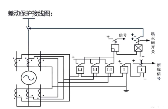 發(fā)動(dòng)機(jī)保護(hù)裝置 發(fā)動(dòng)機(jī)保護(hù)裝置