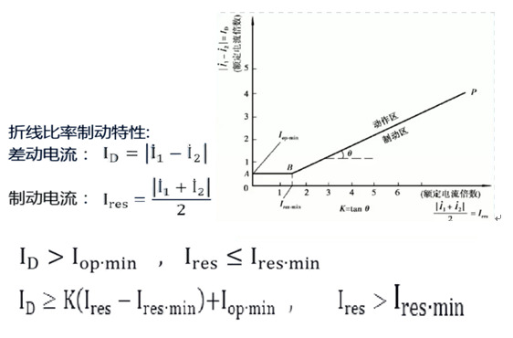發(fā)動(dòng)機(jī)保護(hù)裝置 發(fā)動(dòng)機(jī)保護(hù)裝置
