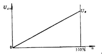 發(fā)電機(jī)保護(hù) 發(fā)電機(jī)保護(hù)