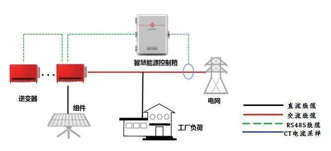 光伏 光伏